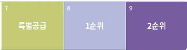 리버센트 푸르지오 위브