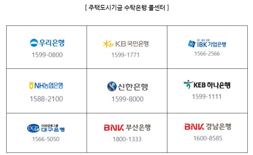 청년주택드림청약통장