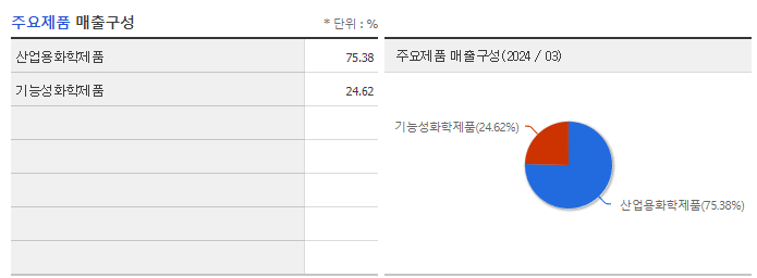 송원산업_주요제품