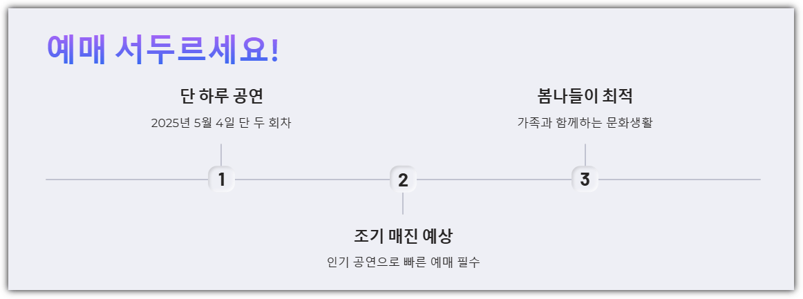마무리하며: 예매 서두르세요!
