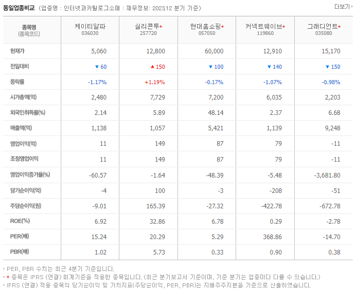 케이티알파_동종업비교자료