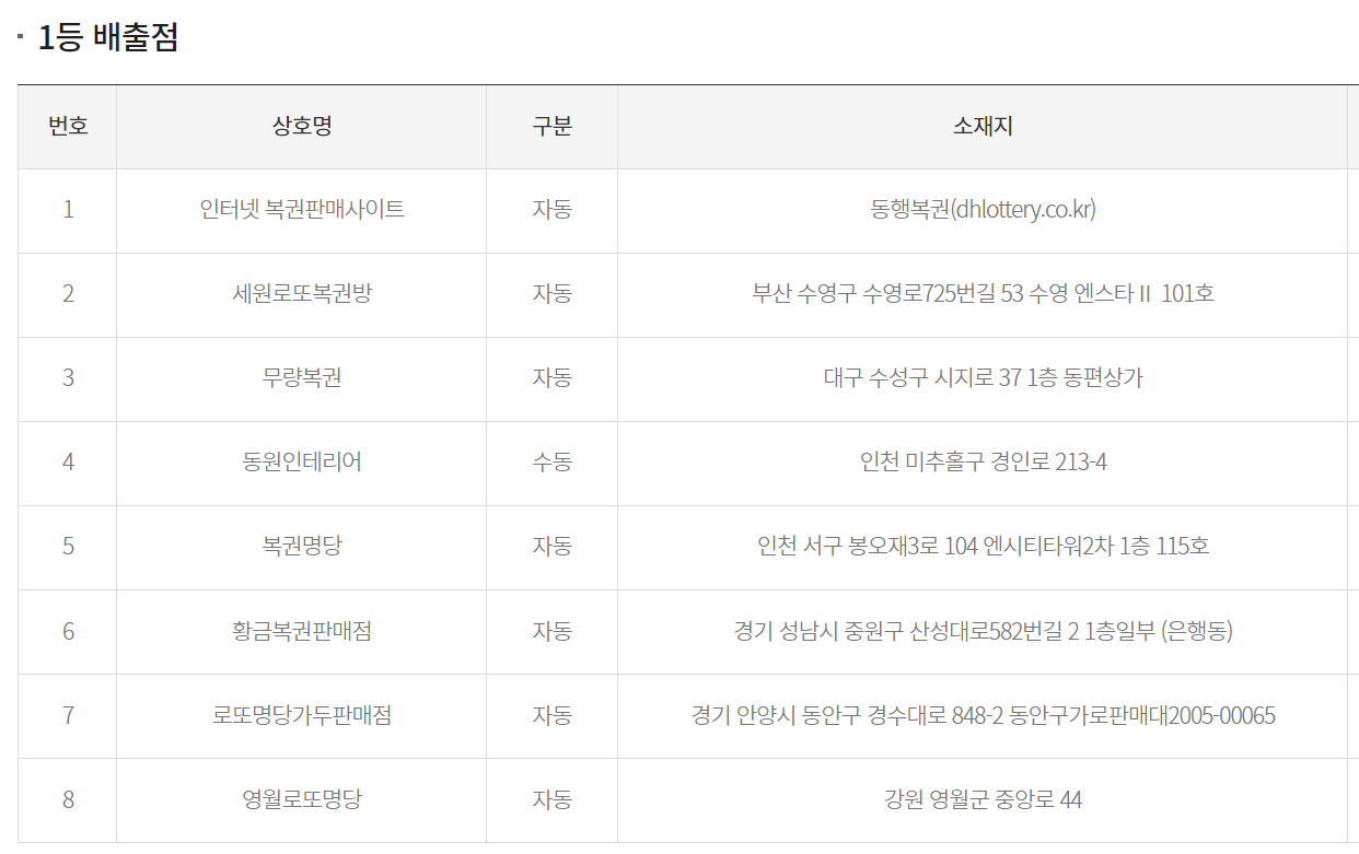 로또 1등 배출점 사진입니다.