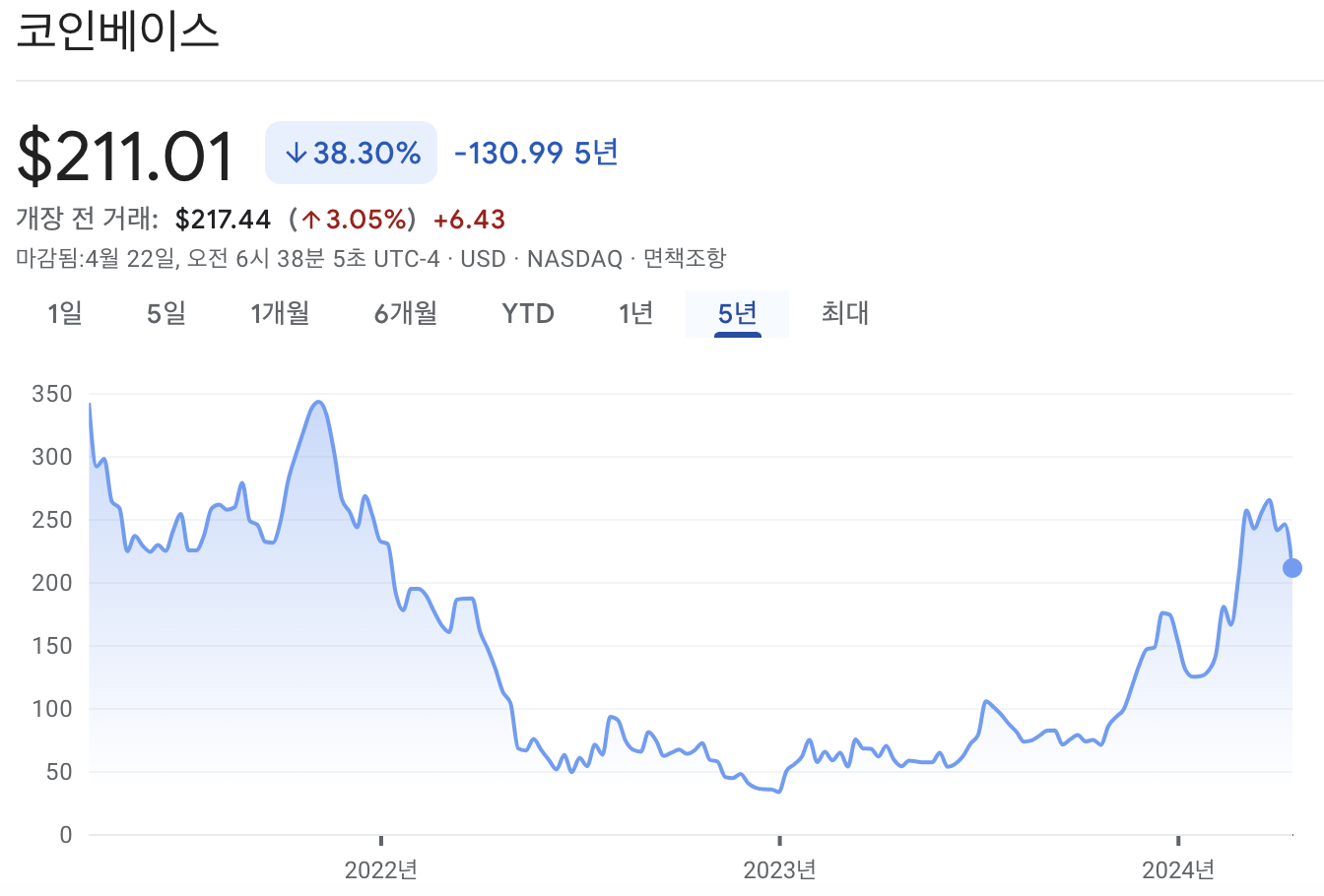 코인베이스 주가