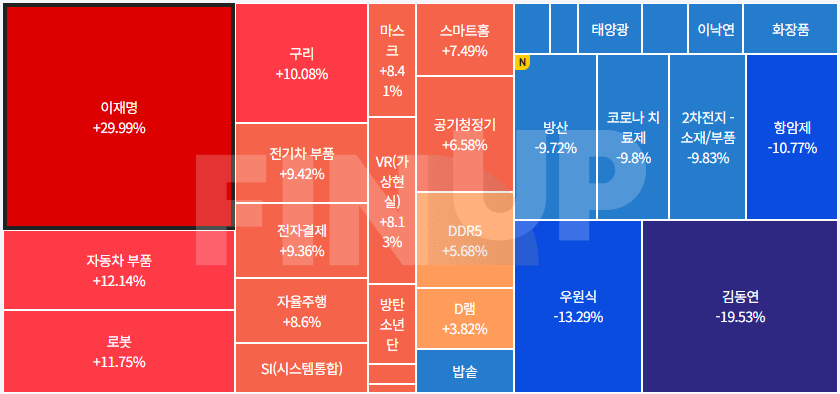 25.03.26(수) 오늘의 테마동향 및 특징주 정리