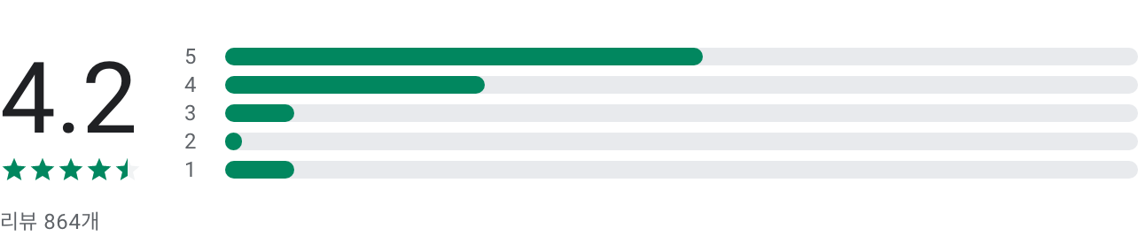 lpga 실시간 스코어, LPGA Now