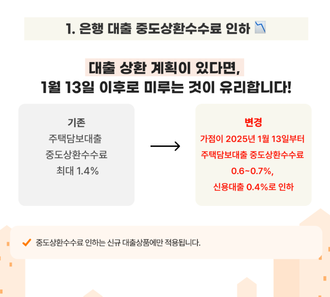 은행 대출 중도상환수수료 인하