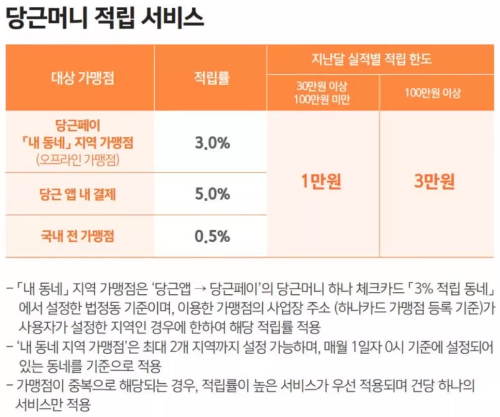 당근머니+하나+체크카드+혜택