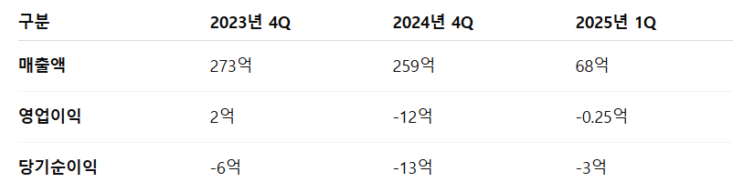 지씨지놈 공모주 청약일정 수요예측 상장