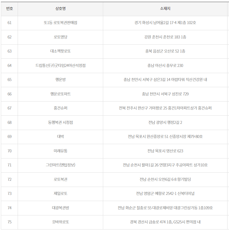 2등 당첨지역5
