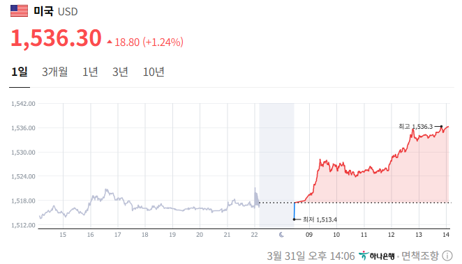 실시간 원달러환율