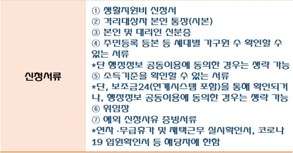 코로나 신청방법