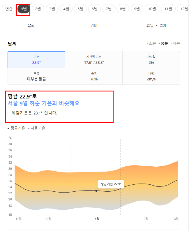 라오스 1월 날씨 옷차림 추천 여행지