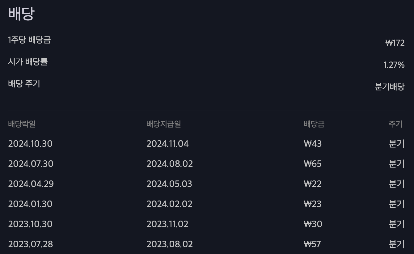 인도 etf 배당금