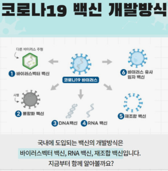 코로나19-백신종류