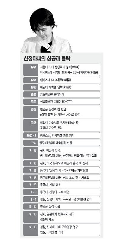 15년 전 연예인 학력위조 대량학살 사건