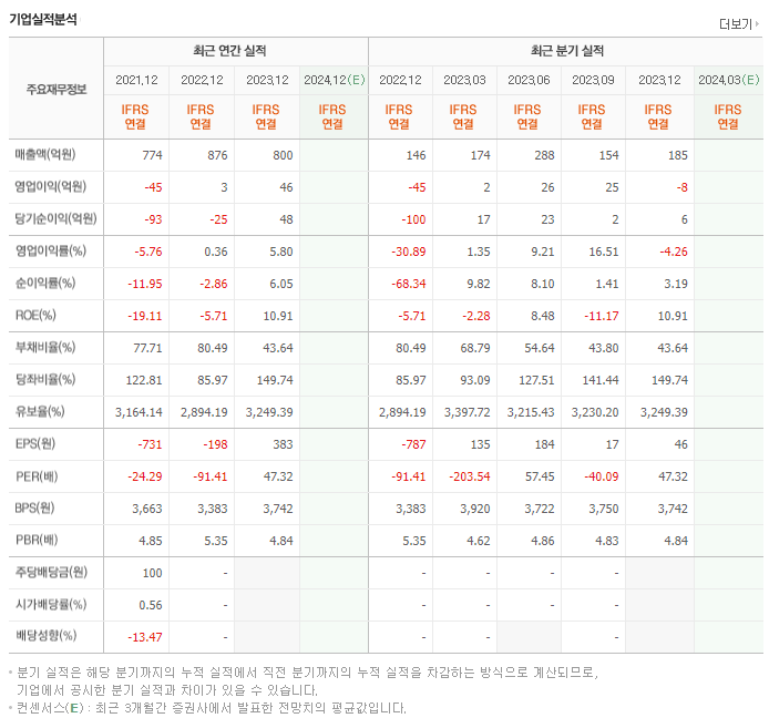 포인트모바일_실적