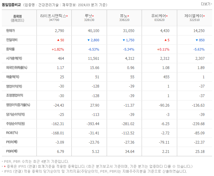 라이프시맨틱스_동종업비교자료