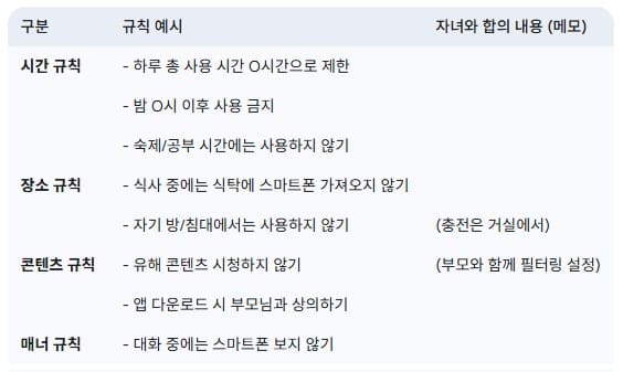 함께-만들어볼-사용-규칙
