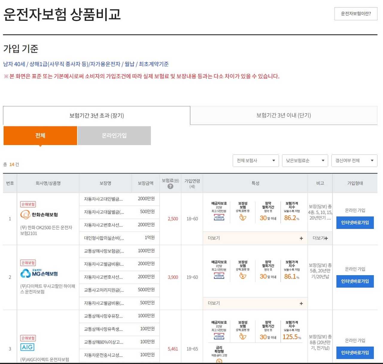 자동차 다이렉트 보험