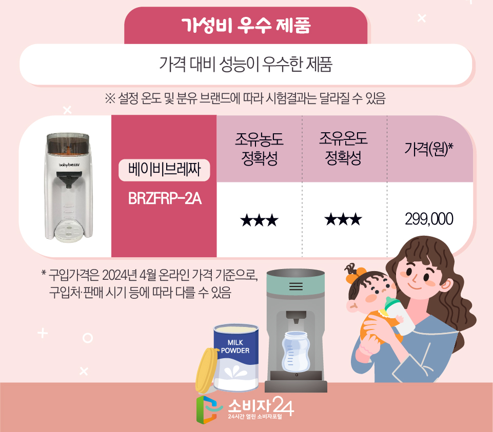 분유제조기 눈누, 리하스, 버들, 베베러브, 베이비브레짜, 브라비 성능평가