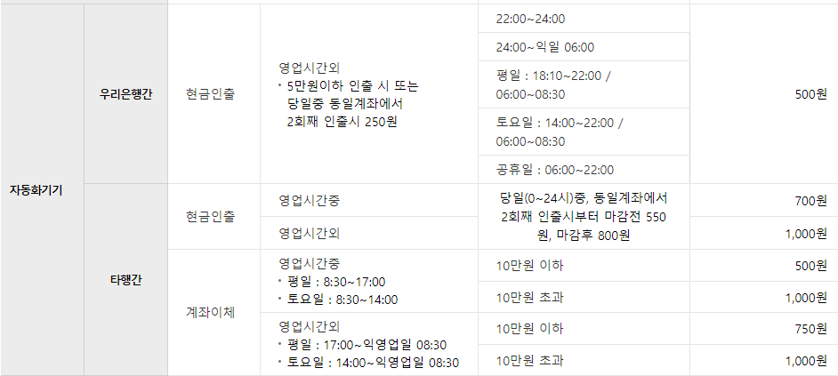 우리은행 ATM 위치 찾는 방법