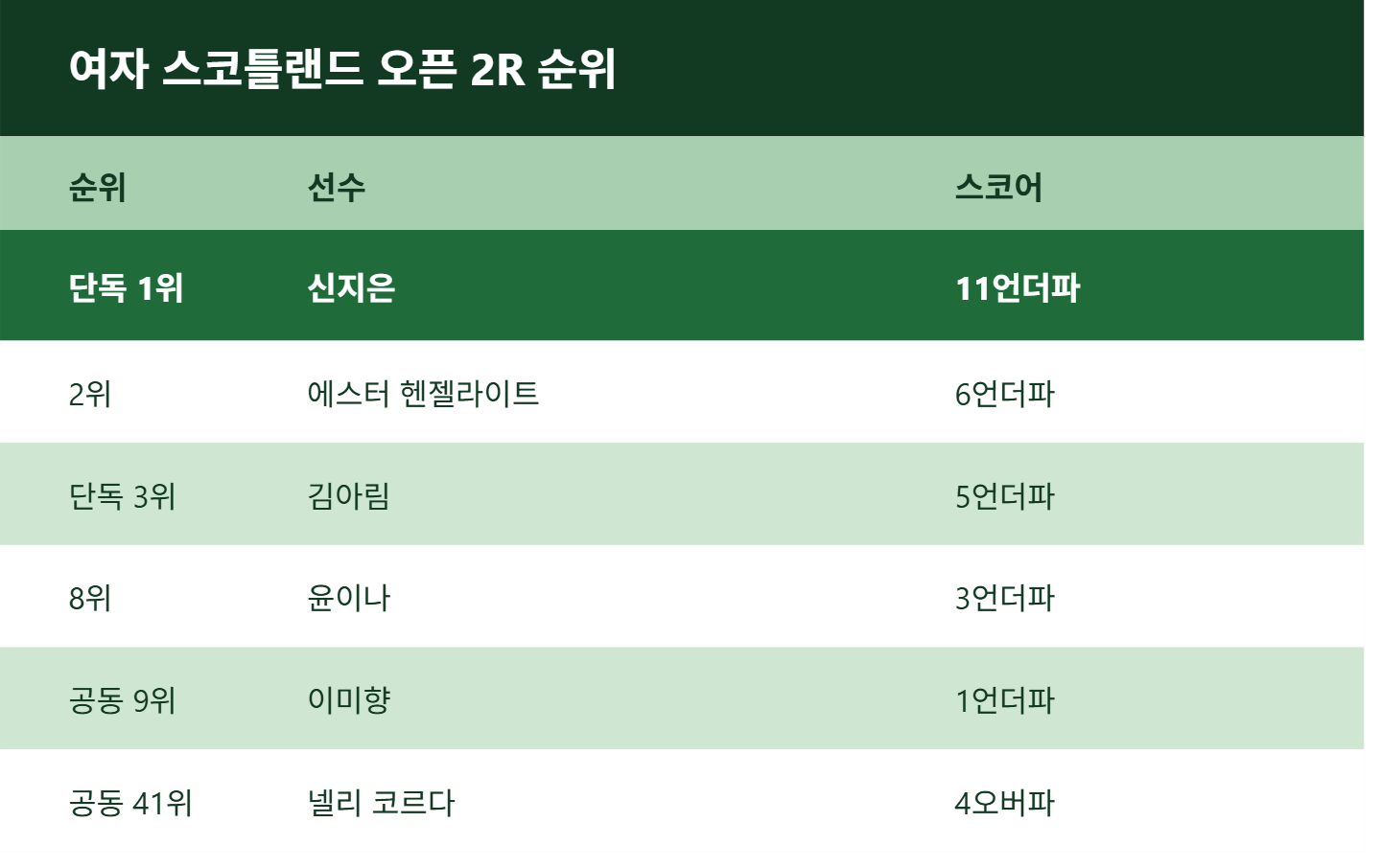 신지은 골프선수 프로필