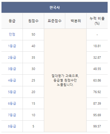 2024학년도-수능-등급컷