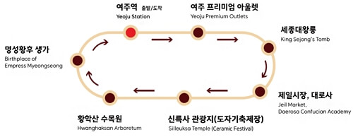 2024 여주도자기축제 여주관광순환 버스 노선, 시간표