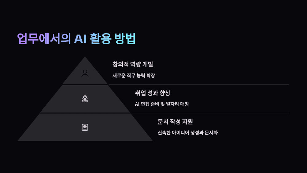 업무에서의 AI 활용 방법