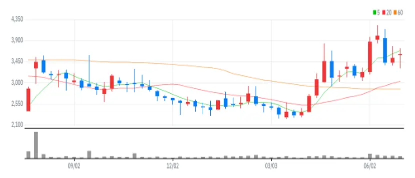 티사이언티픽 주봉