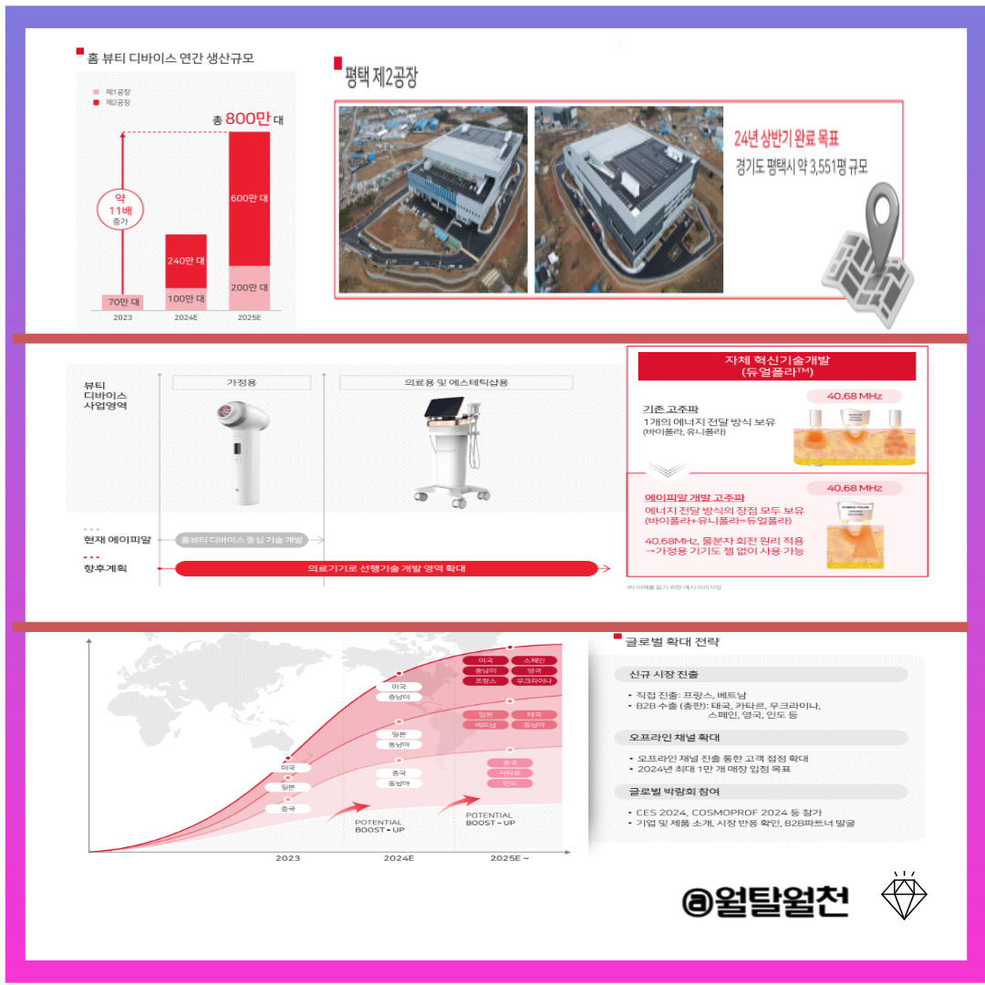 에이피알 성장동력