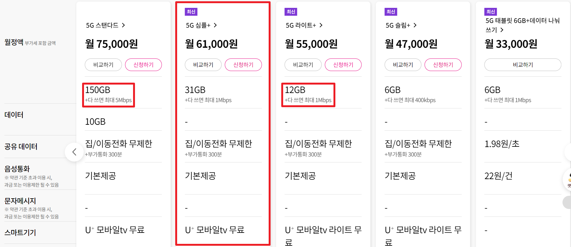 LG유플 중간요금제