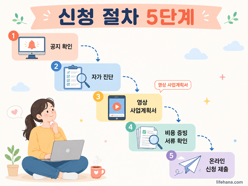 의무 보유 기간 5년 연장 및 임차 금지 등 4월 보조금 개편 전후 비교 인포그래픽