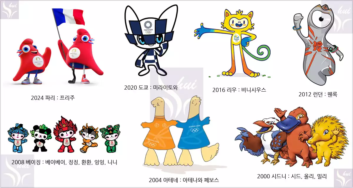 2000년대 하계 올림픽 마스코트