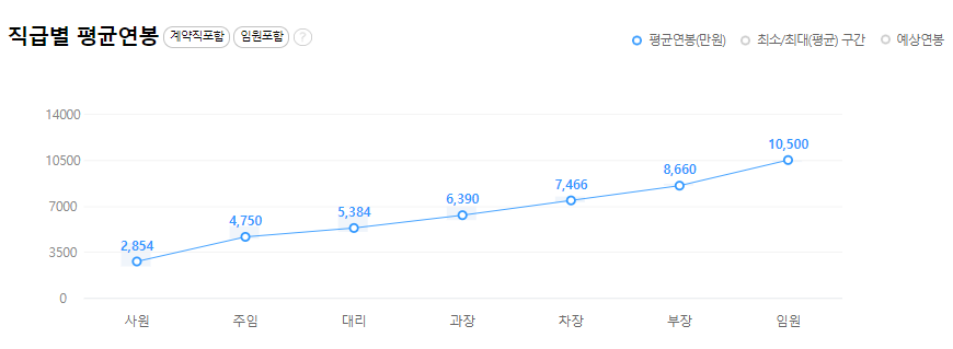 엘에스일렉트릭-연봉-합격자 스펙-LS ELECTRIC-신입초봉-외국어능력