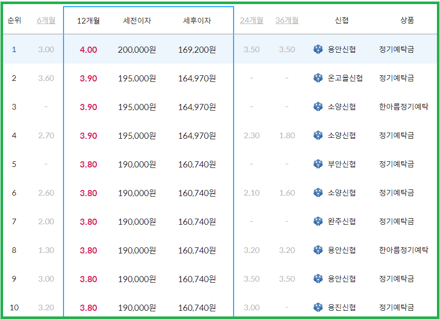 신협 정기예금 전라북도