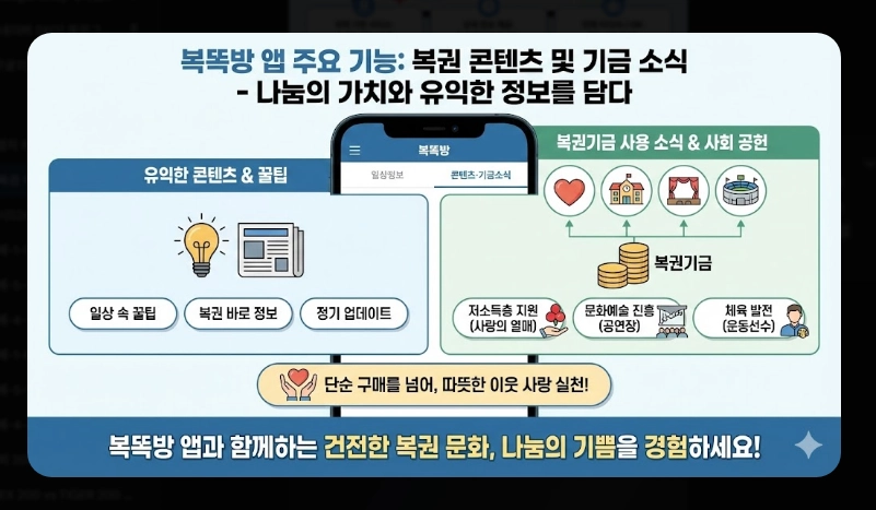 동행복권 어플 사용법 [2026 모바일 구매] 복똑방 앱 설치 및 단계별 이용 가이드