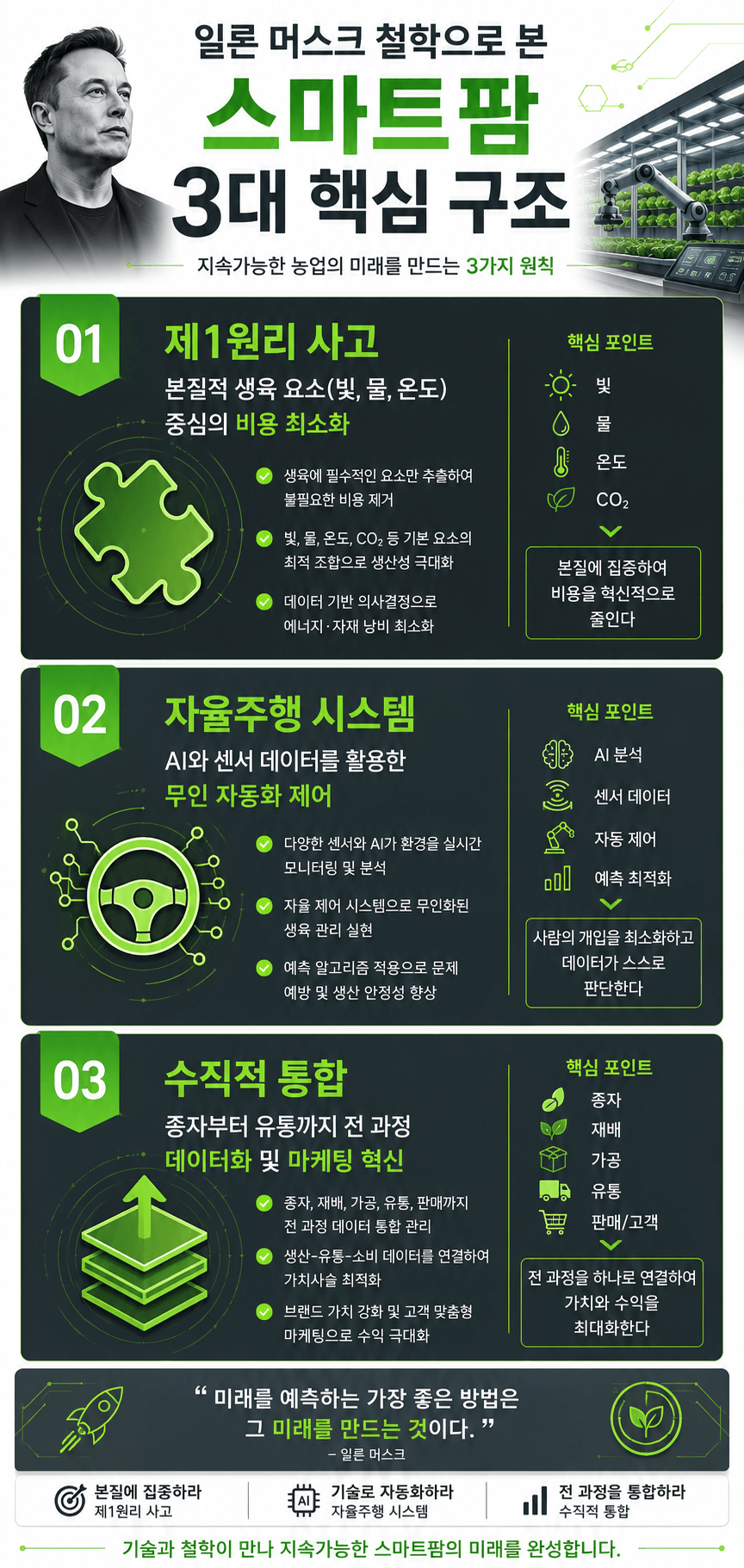 인포그래픽 일론 머스크의 제1원칙으로 본 스카트팜 3대 핵심 구조