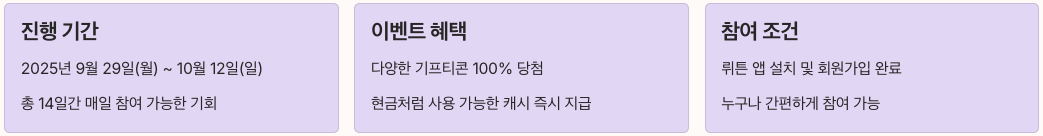 뤼튼 복주머니 이벤트 개요 정리