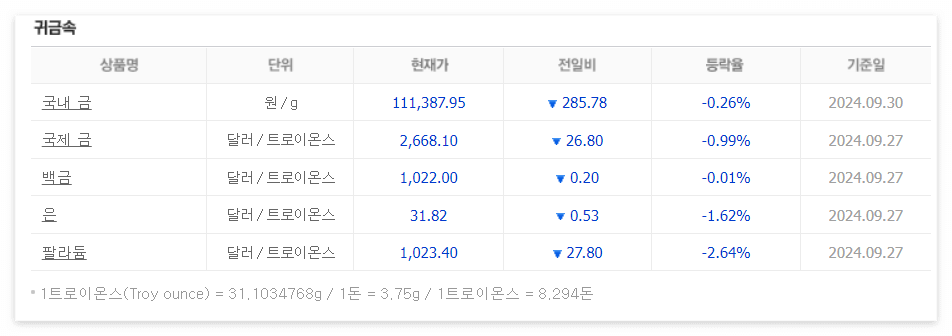네이버페이 증권 금 시세