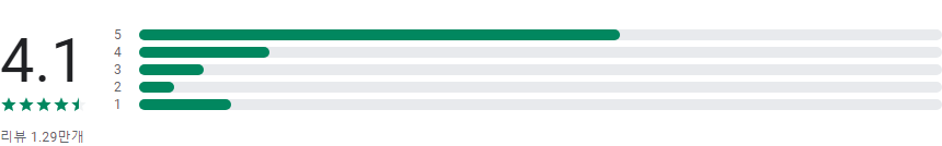 벼룩시장&#44; 취업정보&#44; 일자리(구인&#44; 구직) 플랫폼