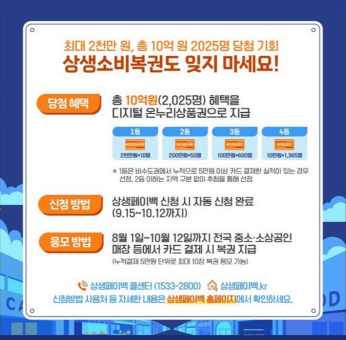 상생소비복권 안내 포스터