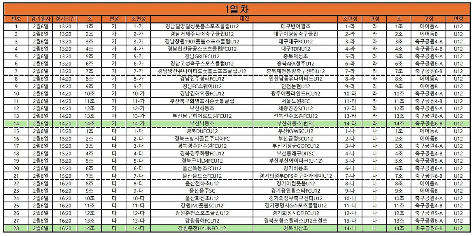 2026 Golden City 경주 동계 유소년 축구 페스티벌 경기 일정 및 대진표(2월 6일 ~ 2월 12일)