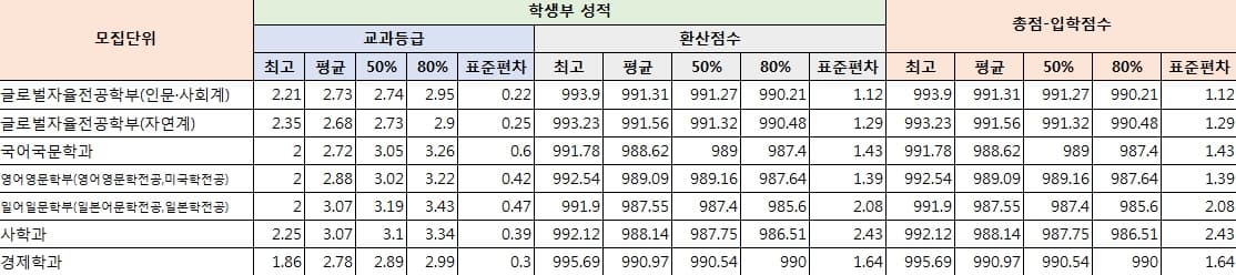 2023부경대-수시-입시결과-발췌-이미지