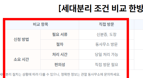 세대분리 하는 방법 자녀, 부부