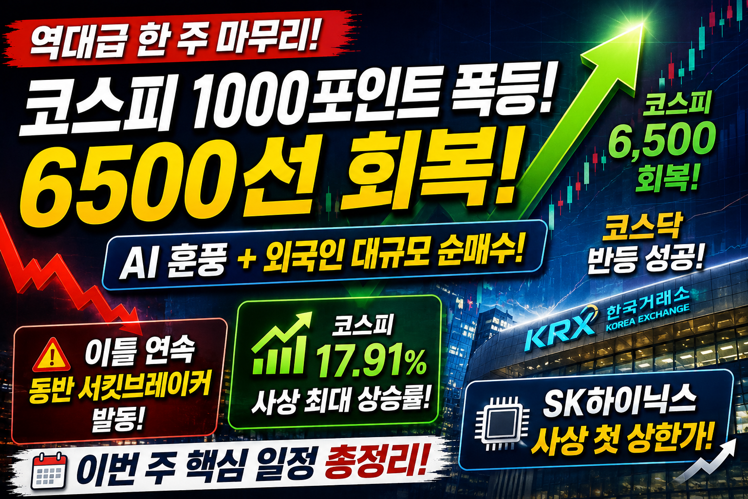 주간 코스피 변동성
