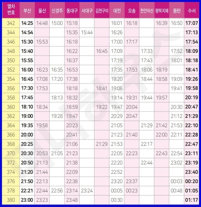 경부선상행 표2