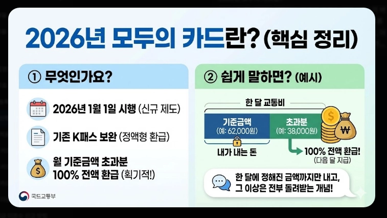 2026 K패스 신청 대상(제외, 조건, 지역)(+방법)