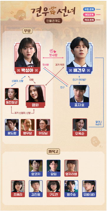 인물관계도