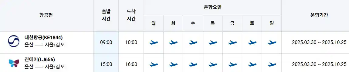 울산 김포 비행기 시간표